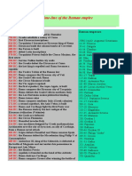 Roman Empire Timeline