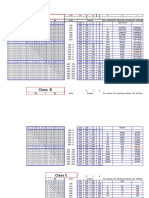 IP Chart