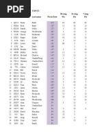 Class Top Et Date 28-Aug 21-Aug 7-Aug Last Name Pts To Date Pts Pts Pts