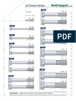 US Hex Bolt Sizes