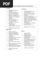 Subject of SWOT Analysis