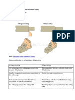 Difference Between Orthogonal and Oblique Cutting