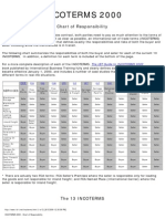 INCOTERMS 2000 - Chart of Responsibility