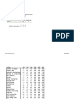 Calories Burn Calculator