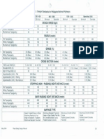 DPWH Road Design Standards