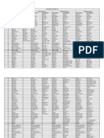 300 SD Channels PDF