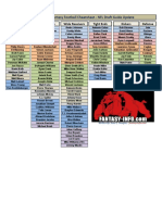 2010 PPR Tiered Drafting Fantasy Football Cheatsheet - Downloadable Guide Update