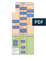 Flowchart 1 Expropriation