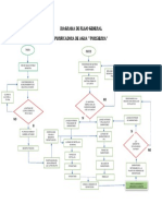 Diagrama de Flujo General