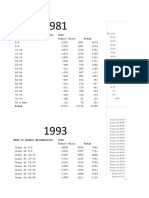 Virú - Edad y Sexo 1981-1993