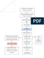 Woc Parotitis