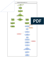 Diagrama de Flujo Empresa Acuavalle