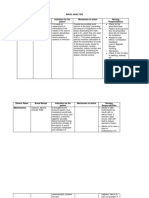 Drug Analysis