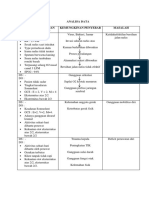 Analisa Data Icu