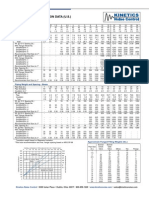 Kineticsnoise@Piping &amp Hanger Selection