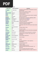 Musical Terms