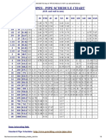 Pipe Schedule Chart