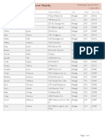 Customers Who Live Nearby: First Name Last Name Street Address City State Zip Code