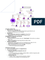 HEMATOPOIESIS