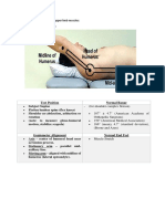 Manual Muscle Test For Upper Limb Muscles