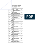 Attendance %