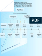 The Construction Organization Chart For I-Girder Work