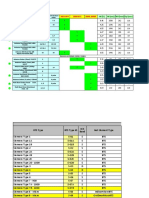 Technical Specs BTS Antennas