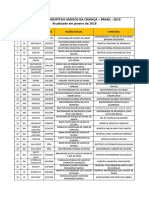 Lista de Hospitais Amigos Da Criança 2016