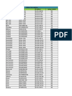 Syslog Status On Device