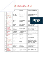 Vak Learning Style Indicators (Free Self-Test Questionnaire)