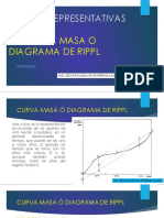 Curva Masa o Diagrama de Ripp