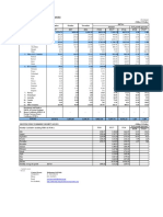 State Bank of Pakistan: (Provisional)