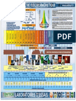 POSTER - Spectre Electromagnetique