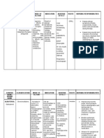 Lrti Case Drug Study