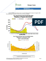 DOH Dengue MorbWk31 2016