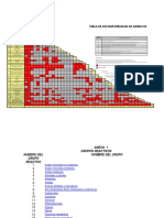 Tabla de Incompatiilidad