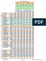 Civil Construction Labor Rate Costs 3