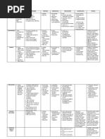 Cuadro Sobre Materiales de Restauración en Odontología.