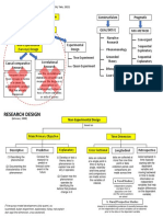 Research Design: Pragmatic Constructivism Post-Positivism