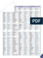 Irregular Verbs: Infinitive Past Simple Past Participle