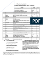 IV Therapy Use and Compatibility Chart © Paul S. Anderson 2015 - Prepared For Anderson Medical Group, BCRC and SCRI - All Rights Reserved