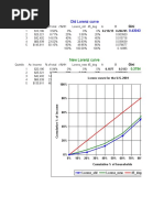 Old Lorenz Curve