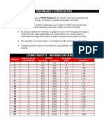 06 Distancias y Otros Datos de La Prueba PDF