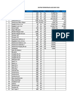 Daftar Permintaan Alkes BHP 2018 NO Nama Barang Jumlah Satuan Harga Satuan PPN