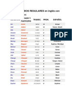 Lista de VERBOS REGULARES en Inglés Con Pronunciación