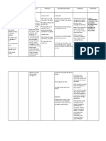 Cues Nursing Diagnosis Inference Objective Nursing Intervention Rationale Evaluation