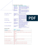 Oracle R12 New Tables and Views in AP