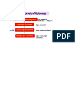 (Electrical Machines) CLOS