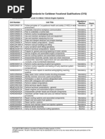 Motor Vehicle Engine Systems Level 2 (CVQ) - TVET BARBADOS