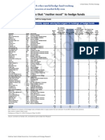 Goldman Sachs VIP List Hedge Funds